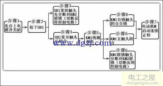 电机正反转电气原理图_电机正反转控制电气原理图