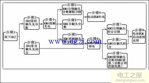 电机正反转电气原理图_电机正反转控制电气原理图