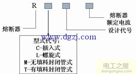 熔断器型号含义