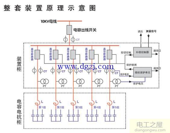 10kv线路无功补偿装置详解