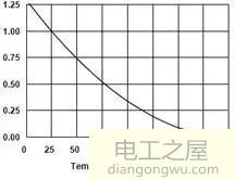 变频器对电机的损伤及处理办法