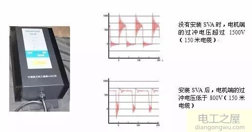 变频器对电机的损伤及处理办法