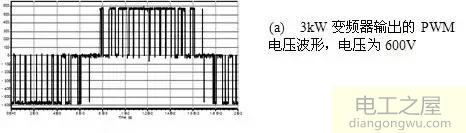 变频器对电机的损伤及处理办法