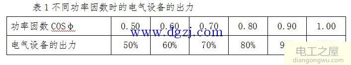 无功补偿能降低损耗和稳定电压