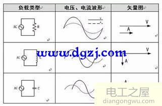 什么是有功功率和无功功率?为什么分有功功率与无功功率