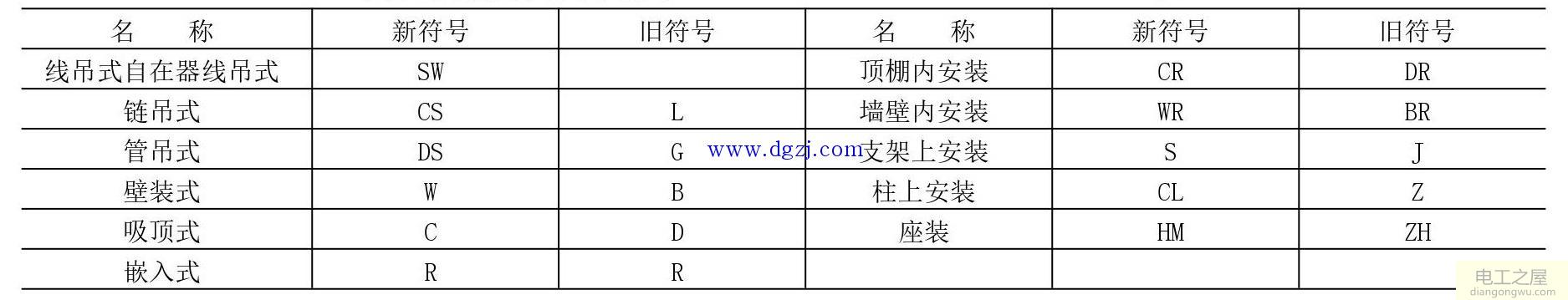 建筑电气图纸符号大全_建筑电气施工图识图