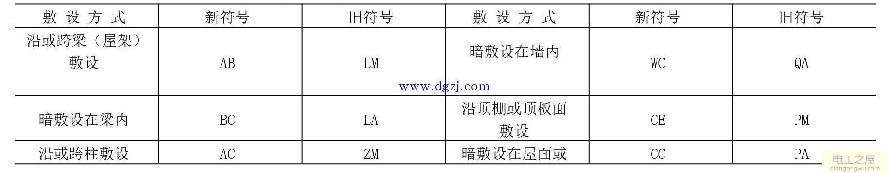 建筑电气图纸符号大全_建筑电气施工图识图