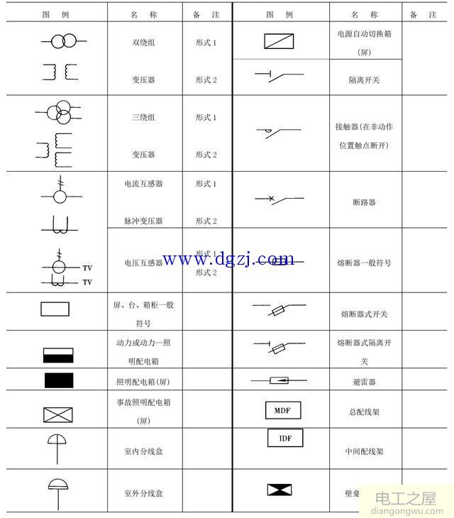 建筑电气图纸符号大全_建筑电气施工图识图