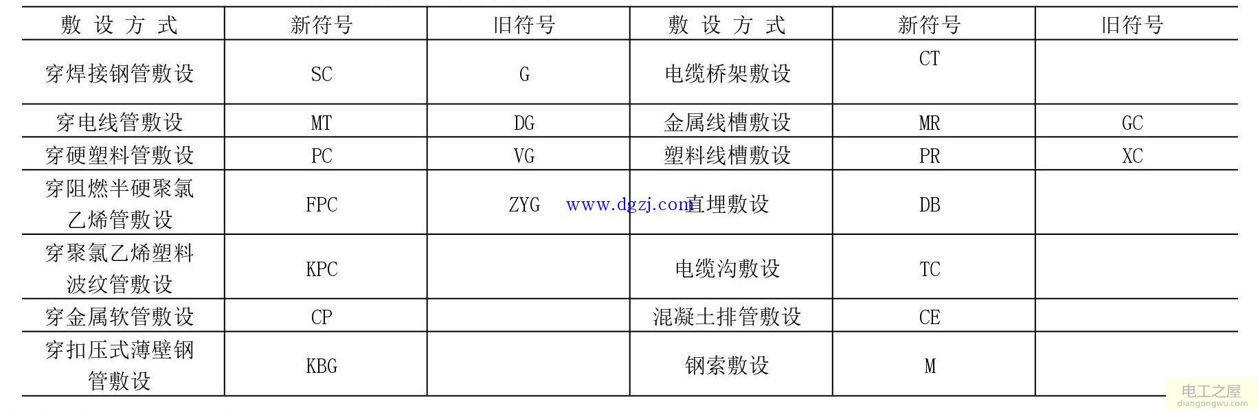 建筑电气图纸符号大全_建筑电气施工图识图