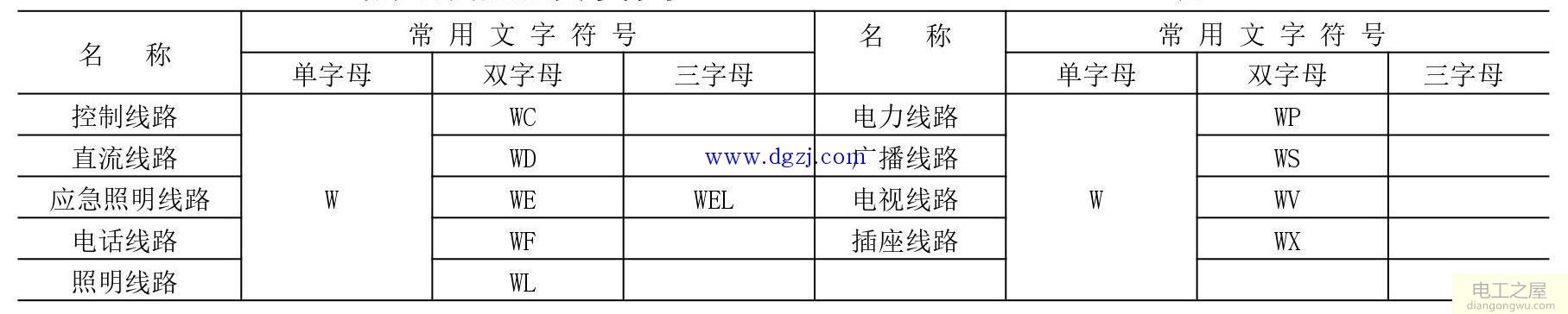 建筑电气图纸符号大全_建筑电气施工图识图