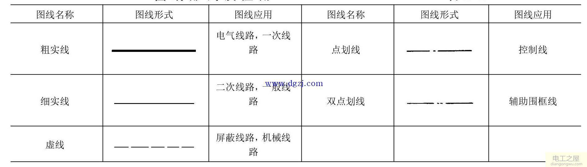 建筑电气图纸符号大全_建筑电气施工图识图