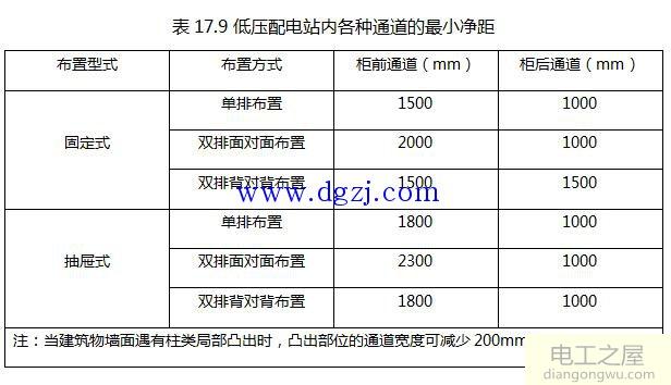 配电装置安全净距_电气装置的安全净距