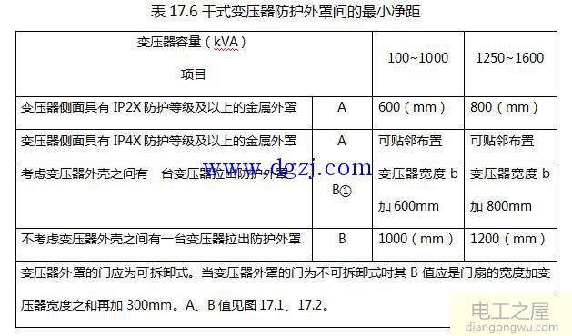 配电装置安全净距_电气装置的安全净距