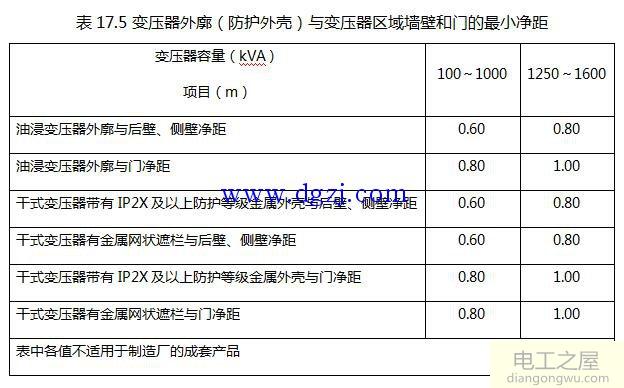 配电装置安全净距_电气装置的安全净距