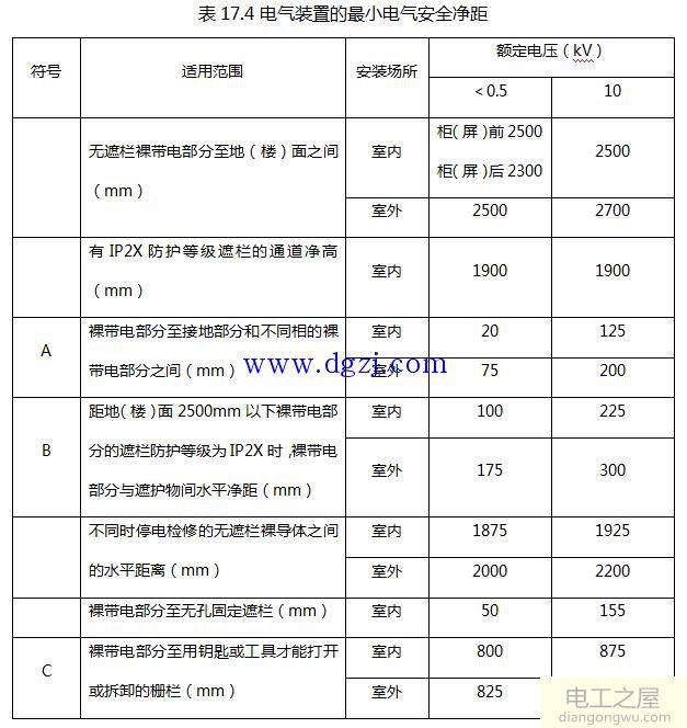 配电装置安全净距_电气装置的安全净距