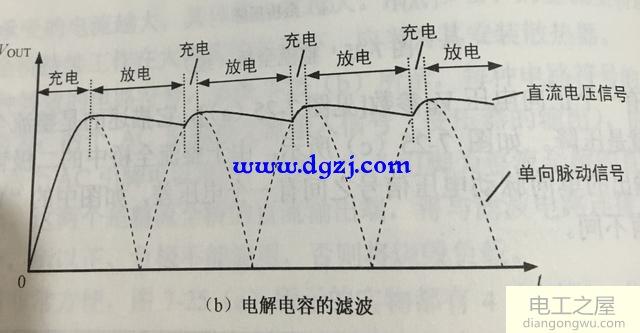 电容起到什么作用?电容的作用是什么?电容在电路中的作用