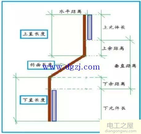 铜排折弯下料尺寸计算_铜排折弯计算方法