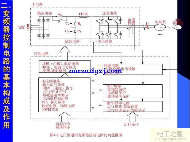 变频器控制回路的构成