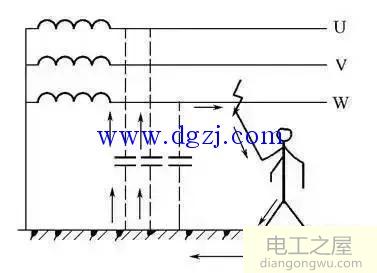 触电形式分类_触电的三种形式