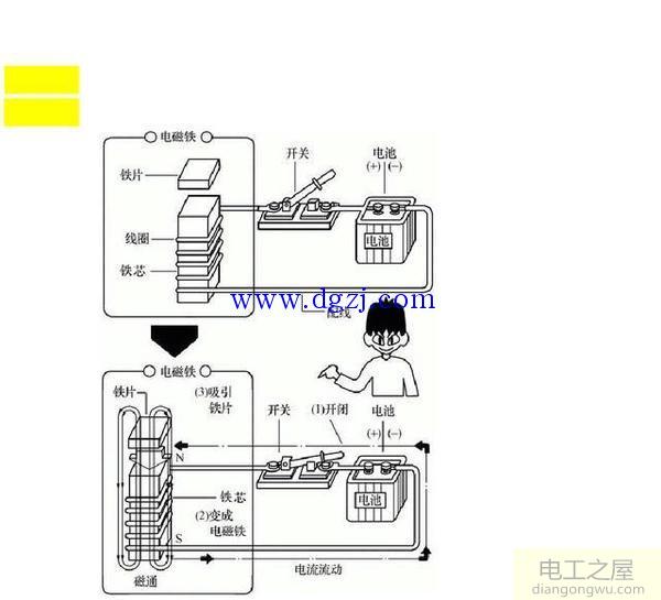 交流接触器内部结构原理图