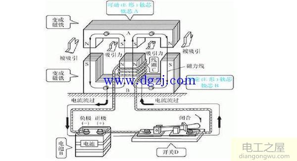 交流接触器内部结构原理图