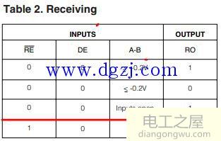 rs232转485电路图讲解