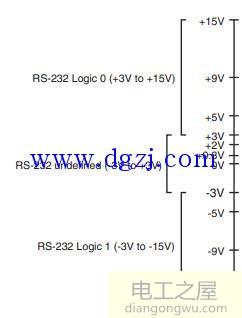 rs232转485电路图讲解