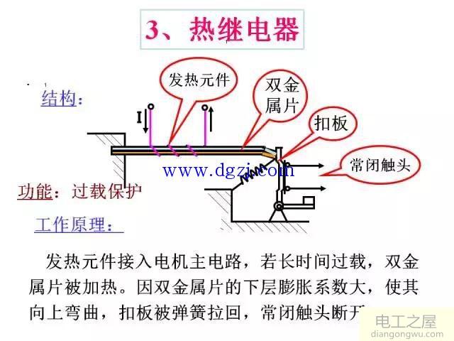 电气控制构成元件及接线