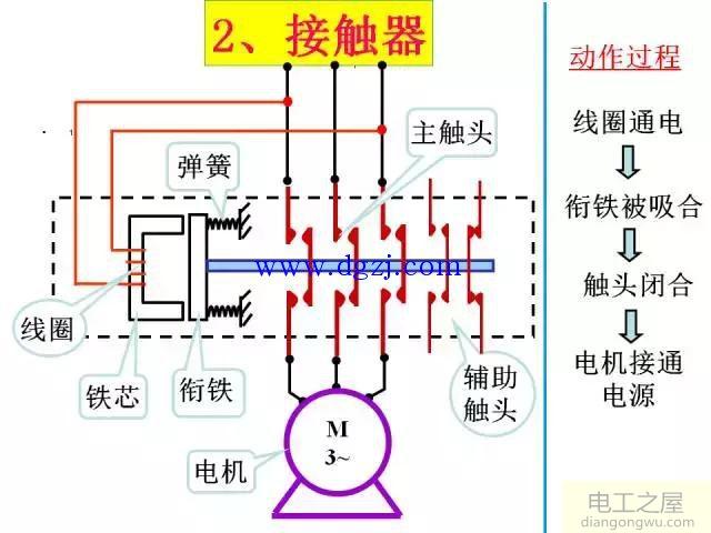 电气控制构成元件及接线