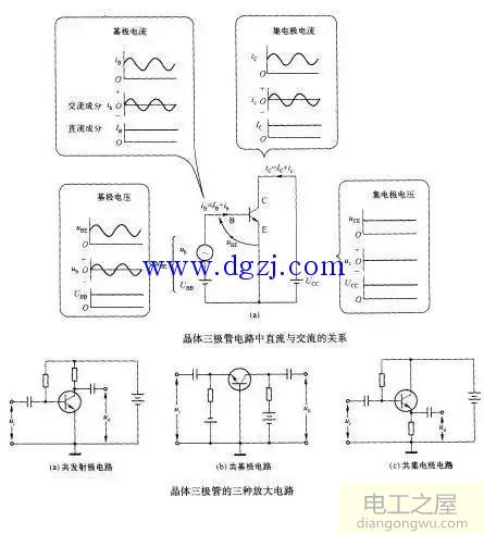 晶体三极管组成的放大电路图