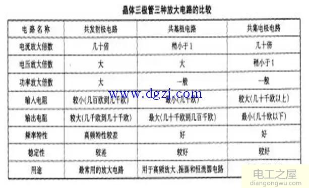 晶体三极管组成的放大电路图