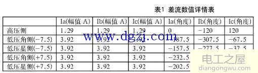 差动保护的配置及调试方法