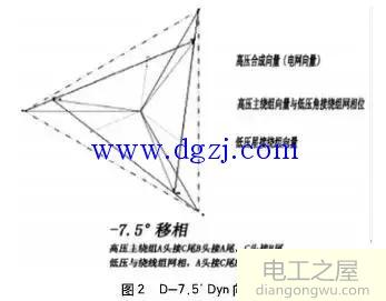 差动保护的配置及调试方法