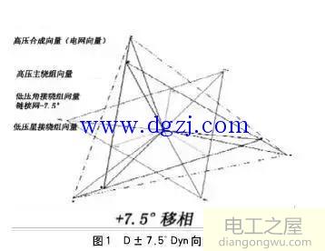 差动保护的配置及调试方法