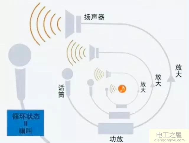 音响有电流声杂音该如何解决办法