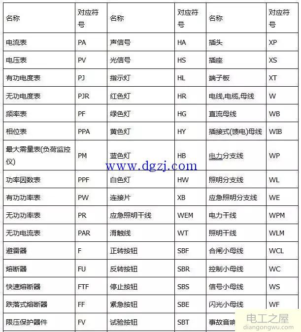 电工电路图图形符号_常用电工电路图大全