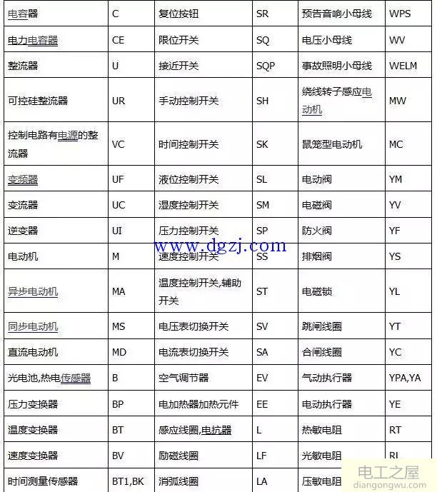 电工电路图图形符号_常用电工电路图大全