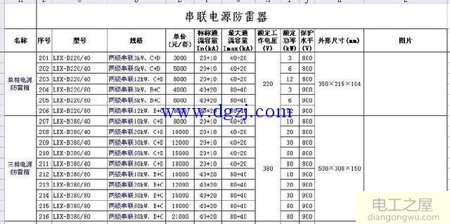 一级二级和三级配电箱标准配置