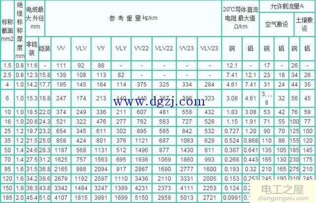 电线载流量_电线载流量对照表_电线载流量负荷表