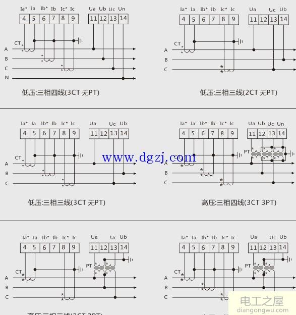 什么是高供高计_电力计量系统选择