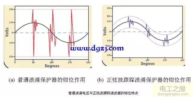 什么是浪涌电压?浪涌电压产生的原因