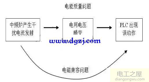 什么是浪涌电压?浪涌电压产生的原因