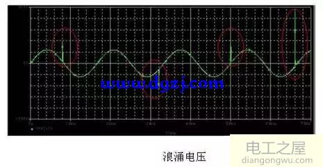 什么是浪涌电压?浪涌电压产生的原因