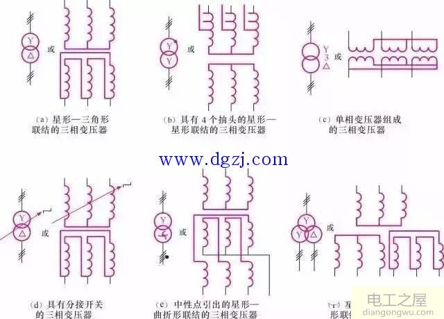 电力变压器基础知识图解大全