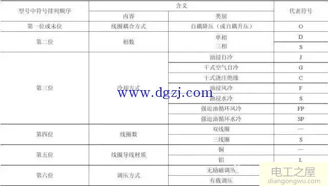 电力变压器基础知识图解大全