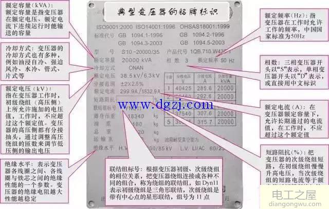 电力变压器基础知识图解大全