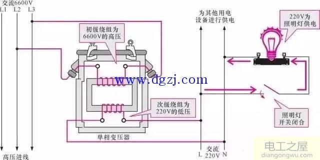 电力变压器基础知识图解大全