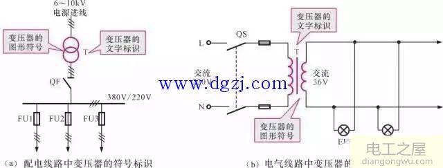 电力变压器基础知识图解大全