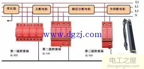浪涌保护器怎么选择?浪涌保护器的选择
