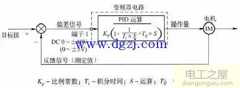 通过变频器实现PID控制的方法